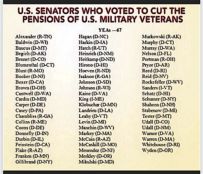 Senators that voted to cut military pensions